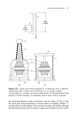 Generation of high voltages 33
1
3
2
Low
voltage
High
voltage
(a)
8
6
4
3
2
1
5
(b) (c)
8
7
5
Figure 2.12 Single unit testing transformers. (a) Diagram. (b  c) different
construction units. (1) Iron core. (2) Primary l.v. or exciting winding.
(3) Secondary h.v. winding. (4) Field grading shield. (5) Grounded metal tank
and base. (6) H.V. bushing. (7) Insulating shell or tank. (8) H.V. electrode
the connection between testing transformer and test object. In Fig. 2.12(c)
the active part of the transformer is housed within an isolating cylinder ‘7’
avoiding the use of the bushing. This construction reduces the height, although
the heat transfer from inside to outside is aggravated. In both cases the vessels
 