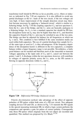 Non-destructive insulation test techniques 449
transformer itself should be PD free as far as possible, as h.v. filters or induc-
tors as indicated in Fig. 7.20 are expensive. It is also difficult to avoid any
partial discharges at the h.v. leads of the test circuit, if the test voltages are
very high. A basic improvement of the straight detection circuit may there-
fore become necessary by applying a ‘balanced circuit’, which is similar to a
Schering bridge. In Fig. 7.30 the coupling capacitor CK and test specimen Ct
form the h.v. arm of the bridge, and the l.v. arms are basically analogous to
a Schering bridge. As CK is not a standard capacitor but should be PD free,
the dissipation factor tan υK may also be higher than that of Ct, and therefore
the capacitive branch of the l.v. arm may be switched to any of the two arms.
The bridge can then be adjusted for balance for all frequencies at which tan
υK D tan υt. This condition is best fulfilled if the same insulation media are
used within both capacitors. The use of a partial discharge-free sample for CK
of the same type as used in Ct is thus advantageous. If the frequency depen-
dence of the dissipation factors is different in the two capacitors, a complete
balance within a larger frequency range is not possible. Nevertheless, a fairly
good balance can be reached and therefore most of the sinusoidal or transient
voltages appearing at the input ends of CK and Ct cancel out between the
points 1 and 2. A discharge within the test specimen, however, will contribute
to voltages of opposite polarity across the l.v. arms, as the PD current is
flowing in opposite directions within CK and Ct.
V
Ck Ct ; tan δt
tanδk
1 2
To detector
Figure 7.30 Differential PD bridge (balanced circuit)
Polarity discrimination methods take advantage of the effect of opposite
polarities of PD pulses within both arms of a PD test circuit. Two adequate
coupling devices CD and CD1 as shown in Fig. 7.31 transmit the PD signals
to the special measuring instrument MI, in which a logic system performs the
comparison and operates a gate for pulses of correct polarity. Consequently
only those PD pulses which originate from the test object are recorded and
quantified. This method was proposed by I.A. Black.37,38
 
