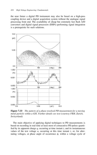 454 High Voltage Engineering: Fundamentals
the near future a digital PD instrument may also be based on a high-pass
coupling device and a digital acquisition system without the analogue signal
processing front end. The availability of cheap but extremely fast flash A/D
converters and digital signal processors (DSPs) performing signal integration
is a prerequisite for such solutions.
10.0
5.00
0.0
1.3E2
1.3E3
6.5E1
6.5E2
0.0E0
0.0E0
[N]
[N]
0 180 360
[ deg ]
0 180 360
[ deg ]
0.0 5.00 10.0
[ pC ]
[pC]
Figure 7.33 The pattern of a phase-resolved PD measurement for a moving
metal particle within a GIS. Further details see text (courtesy FKH, Zurich,
Switzerland)
The main objective of applying digital techniques to PD measurements is
based on recording in real time at least most of consecutive PD pulses quanti-
fied by its apparent charge qi occurring at time instant ti and its instantaneous
values of the test voltage ui occurring at this time instant ti or, for alter-
nating voltages, at phase angle of occurrence =i within a voltage cycle of
 
