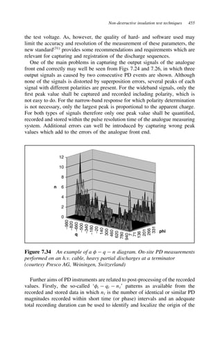Non-destructive insulation test techniques 455
the test voltage. As, however, the quality of hard- and software used may
limit the accuracy and resolution of the measurement of these parameters, the
new standard31
provides some recommendations and requirements which are
relevant for capturing and registration of the discharge sequences.
One of the main problems in capturing the output signals of the analogue
front end correctly may well be seen from Figs 7.24 and 7.26, in which three
output signals as caused by two consecutive PD events are shown. Although
none of the signals is distorted by superposition errors, several peaks of each
signal with different polarities are present. For the wideband signals, only the
first peak value shall be captured and recorded including polarity, which is
not easy to do. For the narrow-band response for which polarity determination
is not necessary, only the largest peak is proportional to the apparent charge.
For both types of signals therefore only one peak value shall be quantified,
recorded and stored within the pulse resolution time of the analogue measuring
system. Additional errors can well be introduced by capturing wrong peak
values which add to the errors of the analogue front end.
−980
−820
−660
−500
−340
−180
−20
140
300
460
620
780
940
7
71
136
201
266
331
0
2
4
6
8
10
12
n
q
phi
Figure 7.34 An example of a =  q  n diagram. On-site PD measurements
performed on an h.v. cable, heavy partial discharges at a terminator
(courtesy Presco AG, Weiningen, Switzerland)
Further aims of PD instruments are related to post-processing of the recorded
values. Firstly, the so-called ‘=i  qi  ni’ patterns as available from the
recorded and stored data in which ni is the number of identical or similar PD
magnitudes recorded within short time (or phase) intervals and an adequate
total recording duration can be used to identify and localize the origin of the
 