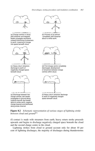 Overvoltages, testing procedures and insulation coordination 463
(a) Charge centres in cloud;
pilot streamer and stepped
leader propagate earthward;
outward branching of streamers
to earth. Lowering of charge
into space beneath cloud.
(b) Process of (a) almost
completed; pilot streamer
about to strike earth.
(c) Heavy return streamer;
discharge to earth of
negatively charged space
beneath cloud.
(d) First charge centre completely
discharged; development
of streamers between charge
centres within cloud.
(e) Discharge between two
charge centres; dart leader
propagates to ground along
original channel; dart leader
about to strike earth; negative
charge lowered and distributed
along stroke channel.
(f) Heavy return streamer discharge
to earth of negatively charged
space beneath cloud.
Figure 8.2 Schematic representation of various stages of lightning stroke
between cloud and ground6
(f) contact is made with streamers from earth, heavy return stroke proceeds
upwards and begins to discharge negatively charged space beneath the cloud
and the second charge centre in the cloud.
Lightning strokes from cloud to ground account only for about 10 per
cent of lightning discharges, the majority of discharges during thunderstorms
 