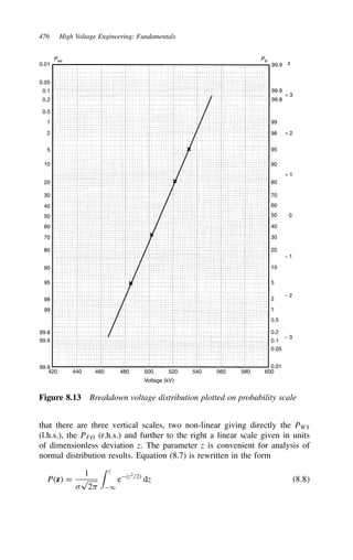476 High Voltage Engineering: Fundamentals
0.01
0.05
0.1
0.2
0.5
1
2
5
10
20
30
40
50
60
70
80
90
95
98
99
99.8
99.9
99.9
420 440 460 480 500 520 540 560 580 600
Voltage (kV)
0.01
0.05
0.1
0.2
0.5
10
20
30
40
50
60
70
80
90
95
98
99
99.9
99.8
99.9
1
2
5
− 3
− 2
− 1
0
+ 1
+ 2
+ 3
z
Pfo
Pws
Figure 8.13 Breakdown voltage distribution plotted on probability scale
that there are three vertical scales, two non-linear giving directly the PWS
(l.h.s.), the PFO (r.h.s.) and further to the right a linear scale given in units
of dimensionless deviation z. The parameter z is convenient for analysis of
normal distribution results. Equation (8.7) is rewritten in the form
Pz D
1

p
2
 z
1
ez2
/2
dz 8.8
 