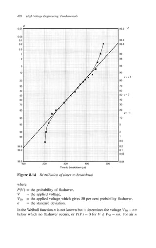 478 High Voltage Engineering: Fundamentals
0.01
0.05
0.1
0.2
0.5
1
2
5
10
20
30
40
50
60
70
80
90
95
98
99
99.8
99.9
99.9 0.01
0.05
0.1
0.2
0.5
1
2
5
10
20
30
40
50
60
70
80
90
95
98
99
99.8
99.9
99.9
420 200 300 400 500
z = + 1
z
z = 0
z = −1
Time to breakdown (µs)
P
Figure 8.14 Distribution of times to breakdown
where
PV D the probability of flashover,
V D the applied voltage,
V50 D the applied voltage which gives 50 per cent probability flashover,
 D the standard deviation.
In the Weibull function n is not known but it determines the voltage V50  n
below which no flashover occurs, or PV D 0 for V V50  n. For air n
 