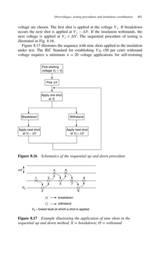 Overvoltages, testing procedures and insulation coordination 481
voltage are chosen. The first shot is applied at the voltage Vj. If breakdown
occurs the next shot is applied at Vj  V. If the insulation withstands, the
next voltage is applied at Vj C V. The sequential procedure of testing is
illustrated in Fig. 8.16.
Figure 8.17 illustrates the sequence with nine shots applied to the insulation
under test. The IEC Standard for establishing V50 (50 per cent) withstand
voltage requires a minimum n D 20 voltage applications for self-restoring
Pick starting
voltage V1 = Vi
Pick ∆V
Apply one shot
at Vi
Breakdown Withstand
Apply next shot
at Vi − ∆V
Apply next shot
at Vi + ∆V
Figure 8.16 Schematics of the sequential up and down procedure
∆V
Vo
1
2
3
4
5
6
7
8
9
breakdown
withstand
Vo = lowest level at which a shot is applied
Figure 8.17 Example illustrating the application of nine shots in the
sequential up and down method. X D breakdown; O D withstand
 