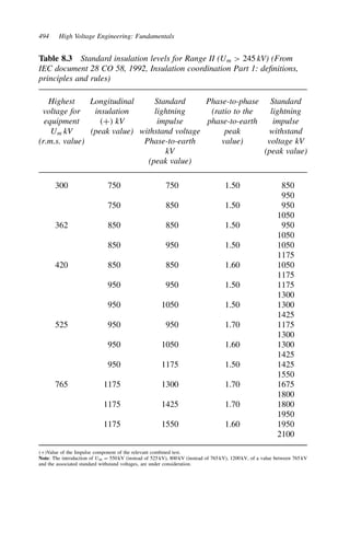 494 High Voltage Engineering: Fundamentals
Table 8.3 Standard insulation levels for Range II (Um  245 kV) (From
IEC document 28 CO 58, 1992, Insulation coordination Part 1: definitions,
principles and rules)
Highest Longitudinal Standard Phase-to-phase Standard
voltage for insulation lightning (ratio to the lightning
equipment C kV impulse phase-to-earth impulse
Um kV (peak value) withstand voltage peak withstand
(r.m.s. value) Phase-to-earth value) voltage kV
kV (peak value)
(peak value)
300 750 750 1.50 850
950
750 850 1.50 950
1050
362 850 850 1.50 950
1050
850 950 1.50 1050
1175
420 850 850 1.60 1050
1175
950 950 1.50 1175
1300
950 1050 1.50 1300
1425
525 950 950 1.70 1175
1300
950 1050 1.60 1300
1425
950 1175 1.50 1425
1550
765 1175 1300 1.70 1675
1800
1175 1425 1.70 1800
1950
1175 1550 1.60 1950
2100
CValue of the Impulse component of the relevant combined test.
Note: The introduction of Um D 550 kV (instead of 525 kV), 800 kV (instead of 765 kV), 1200 kV, of a value between 765 kV
and the associated standard withstand voltages, are under consideration.
 