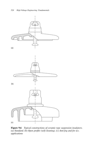 524 High Voltage Engineering: Fundamentals
(a)
(c)
(b)
Figure 9.6 Typical constructions of ceramic type suspension insulators.
(a) Standard. (b) Open profile (self-cleaning). (c) Anti-fog and for d.c.
applications
 