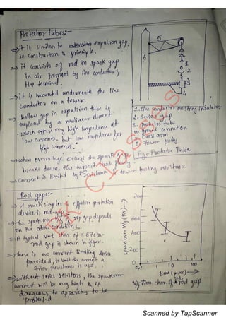 Scanned by TapScanner
 