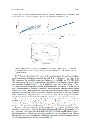 High voltage graphene nanowall trench mos barrier schottky diode ...