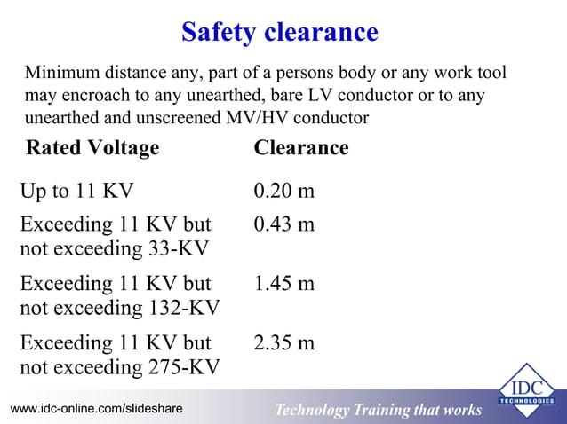 High Voltage Safety Operating Procedures for Engineers and Technicians ...