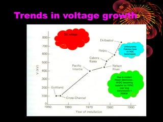 Trends in voltage growth
DC voltage
Due to modern
Power electronics ..
HVDC becoming
superior on HVAC
over long
transmission >
500KM
Unfortunately
Pakistan have
no HDC
transmission
 