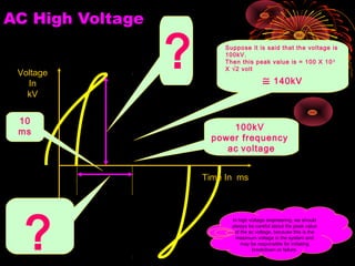 AC High Voltage
Time In ms
Voltage
In
kV
100kV
power frequency
ac voltage
?
10
ms
? Suppose it is said that the voltage is
100kV.
Then this peak value is = 100 X 103
X √2 volt
≅ 140kV
In high voltage engineering, we should
always be careful about the peak value
of the ac voltage, because this is the
maximum voltage in the system and
may be responsible for initiating
breakdown or failure.
 