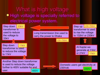 What is high voltageWhat is high voltage
High voltage is specially referred toHigh voltage is specially referred to
electrical power system.electrical power system.
At Kaptai we
generate at 11kV
or 21kV
Step up
transformer is used
to rise the voltage
to 132kV or 230kV
Long transmission line used to
carry the power to Dhaka
Step down
transformer is
used to reduce
the voltage to
33kV
Step down
transformer is used
to reduce the voltage
to 11kV
Another Step down transformer
is used to reduce the voltage
further to 400V suitable for end
user.
Domestic users get electricity at
230Volt.
11kV
230~750kV33kV
11kV
400V
230V
230~750kV
 