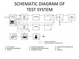 SCHEMATIC DIAGRAM OF
TEST SYSTEM
 