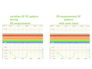 variation OF PC pattern
during
PD measurement
PD measurement OF
pattern
with some noise
 