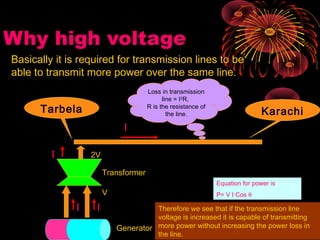Why high voltage
Basically it is required for transmission lines to be
able to transmit more power over the same line.
Equation for power is
P= V I Cos θ
Tarbela Karachi
I
I
Loss in transmission
line = I2
R,
R is the resistance of
the line.
I
Generator
I
Transformer
V
2V
Therefore we see that if the transmission line
voltage is increased it is capable of transmitting
more power without increasing the power loss in
the line.
 