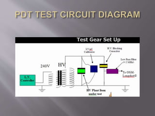 High voltage testing of electrical transformer | PPTX