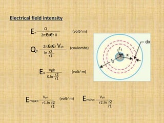 Electrical field intensity
Vph
X.ln
r2
r1
Emax=
Vph
r1.ln
r1
r2
Emin=
Vph
r2.ln
r1
r2
E= (volt∕ m)
(volt∕ m)
E=
Q
2πϵ0ϵr X
(volt∕ m)
Q=
2πϵ0ϵr Vph
ln
r1
r2
(coulombs)
 