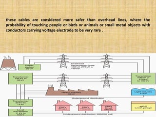 these cables are considered more safer than overhead lines, where the
probability of touching people or birds or animals or small metal objects with
conductors carrying voltage electrode to be very rare .
 