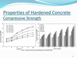 Compressive Strength 
10 
Properties of Hardened Concrete 
From : Cement And Concrete Research 33 (539-547) 
 