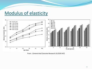 Modulus of elasticity 
11 
From : Cement And Concrete Research 33 (539-547) 
 