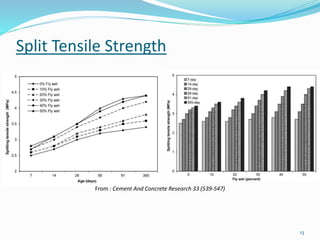 Split Tensile Strength 
13 
From : Cement And Concrete Research 33 (539-547) 
 