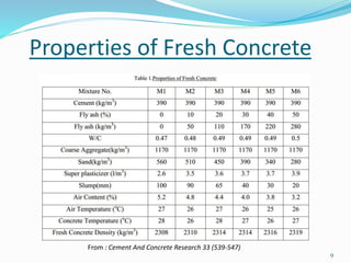 Properties of Fresh Concrete 
9 
From : Cement And Concrete Research 33 (539-547) 
 