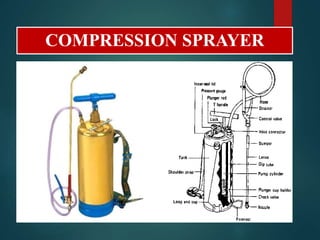 Compressor Protection With Spray System High volume, low volume and ultra low pesticide application | PPTX