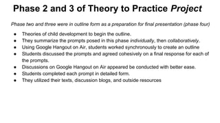 Phase 2 and 3 of Theory to Practice Project 
Phase two and three were in outline form as a preparation for final presentation (phase four) 
● Theories of child development to begin the outline. 
● They summarize the prompts posed in this phase individually, then collaboratively. 
● Using Google Hangout on Air, students worked synchronously to create an outline 
● Students discussed the prompts and agreed cohesively on a final response for each of 
the prompts. 
● Discussions on Google Hangout on Air appeared be conducted with better ease. 
● Students completed each prompt in detailed form. 
● They utilized their texts, discussion blogs, and outside resources 
 