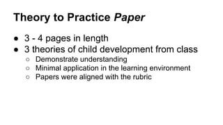 Theory to Practice Paper 
● 3 - 4 pages in length 
● 3 theories of child development from class 
○ Demonstrate understanding 
○ Minimal application in the learning environment 
○ Papers were aligned with the rubric 
 