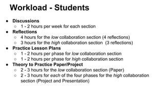 Workload - Students 
● Discussions 
○ 1 - 2 hours per week for each section 
● Reflections 
○ 4 hours for the low collaboration section (4 reflections) 
○ 3 hours for the high collaboration section (3 reflections) 
● Practice Lesson Plans 
○ 1 - 2 hours per phase for low collaboration section 
○ 1 - 2 hours per phase for high collaboration section 
● Theory to Practice Paper/Project 
○ 2 - 3 hours for the low collaboration section (Paper) 
○ 2 - 3 hours for each of the four phases for the high collaboration 
section (Project and Presentation) 
 