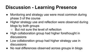 Discussion - Learning Presence 
● Monitoring and strategy use were most common during 
phase 3 of the course 
● Higher strategy use and reflection were observed during 
blogs by both groups 
○ But not sure the level of reflection 
● High collaboration group had higher forethought in 
discussions 
● Low collaboration group had higher strategy use in 
discussions 
● No real differences observed across groups in blogs 
 
