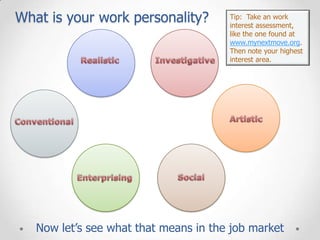 What is your work personality?

Tip: Take a work
interest assessment,
like the one found at
www.mynextmove.org.
Then note your highest
interest area.

Now let’s see what that means in the job market

 