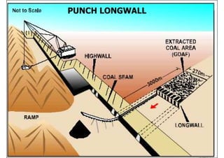 PUNCH LONGWALL
 