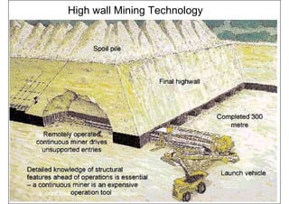 High wall Mining Technology
 