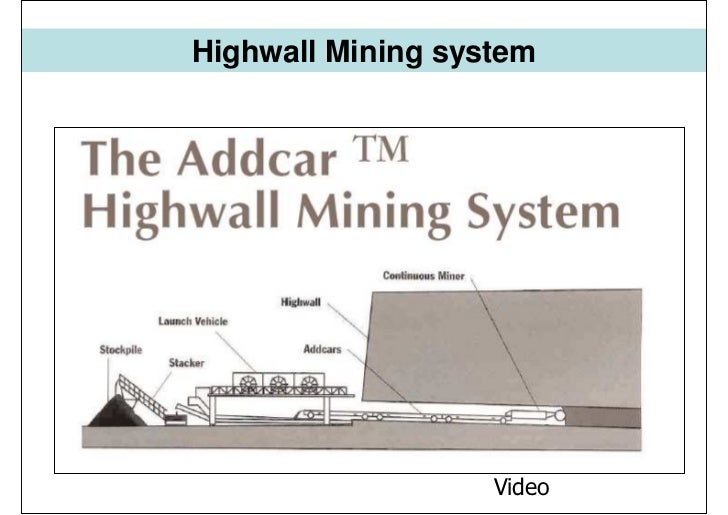 Highwall mining