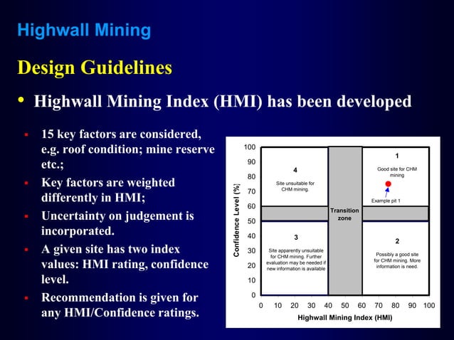 Highwall Mining Ppt