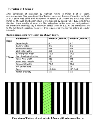 Extraction of I -Seam :
After completion of extraction by Highwall mining in Panel- B of II- seam,
overburden was filled upto Panel-B of I-seam to extract I-seam. Extraction in Panel-
A of I- seam was done after extraction in Panel- B of I-seam and back filled upto
Panel- A. The web and barrier pillars were designed by taking FOS= 1.5, considering
the short term stability of web cuts. The web pillars in this seam are designed only
for short-term stability; say a minimum safety factor of 1.5. All the extractions are
to the full length possible. However, this requires leaving barrier pillars at regular
intervals.
Design parameters for I-seam are shown below.
Seam
Parameters Panel-A (in mtrs) Panel-B (in mtrs)
I Seam
Seam height 6.7 6.7
Gallery width 3.5 3.5
Extraction height 4.0 4.0
Web pillar width 4.8 5.5
Barrier pillar width 15.0 17.0
No. of galleries/entries 35 38
Panel Avg. width 320 375
Panel Avg. Length 107 135
Sub panel width 78.2 93.5
No. of web cuts 10 11
Cover 15-140 115-140
Factor of safety 1.5 1.5
Plan view of Pattern of web cuts in I-Seam with sub- panel barrier
 