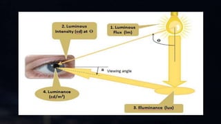 Hight Math Light highwat lighting.pptx
