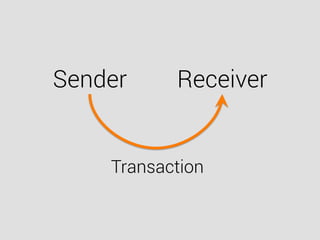 Sender Receiver
Transaction
 