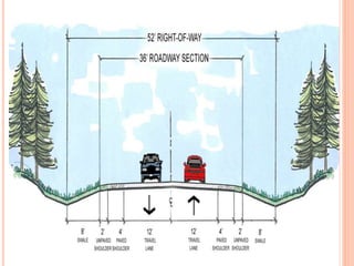 Highway & road geomatric and its component | PPTX