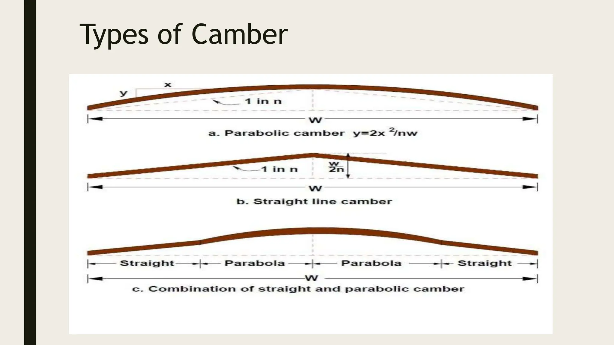 Introduction To Highway Cross Sectional Elements Pptx