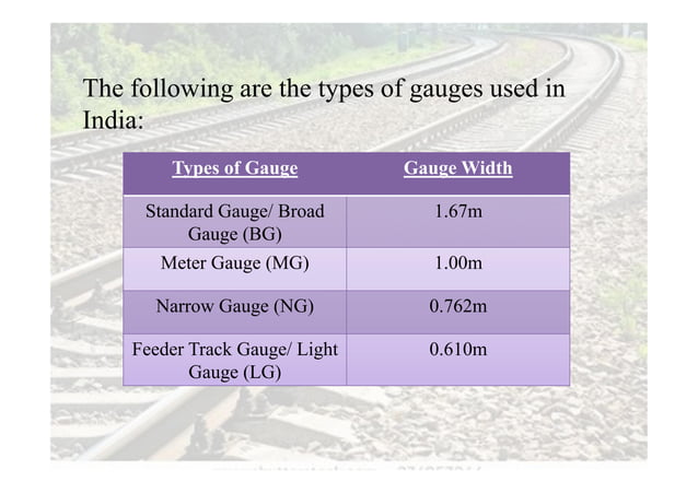 Alignment of railway tracks | PDF