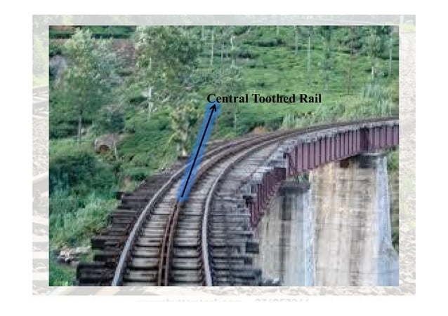 Alignment of railway tracks