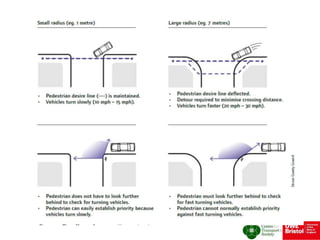 Setback Distance In Highway Highway and railway geometric design-Revised.pptx