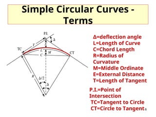Highway Ch3.2. And the principle of highwayppt | PPT