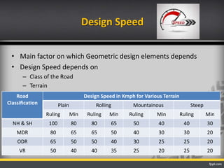 Highway design | PPTX