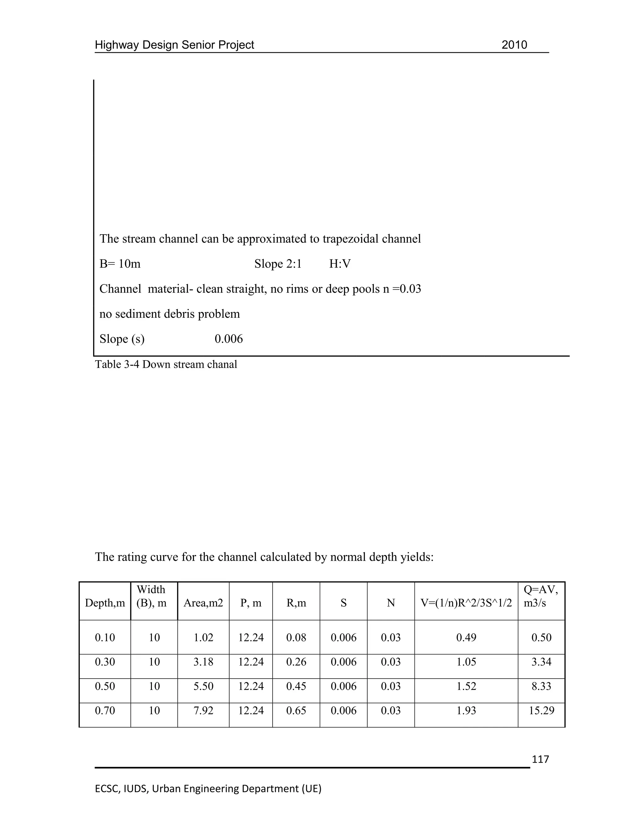 Highway Design Senior Project                                                2010




  The stream channel can be approximated to trapezoidal channel
  B= 10m                           Slope 2:1     H:V
  Channel material- clean straight, no rims or deep pools n =0.03
  no sediment debris problem
  Slope (s)                0.006
 Table 3-4 Down stream chanal




 The rating curve for the channel calculated by normal depth yields:

        Width                                                                      Q=AV,
Depth,m (B), m     Area,m2      P, m     R,m      S       N      V=(1/n)R^2/3S^1/2 m3/s


 0.10         10    1.02        12.24   0.08     0.006   0.03          0.49          0.50

 0.30         10    3.18        12.24   0.26     0.006   0.03          1.05          3.34

 0.50         10    5.50        12.24   0.45     0.006   0.03          1.52          8.33

 0.70         10    7.92        12.24   0.65     0.006   0.03          1.93          15.29



                                                                                     117

 ECSC, IUDS, Urban Engineering Department (UE)
 