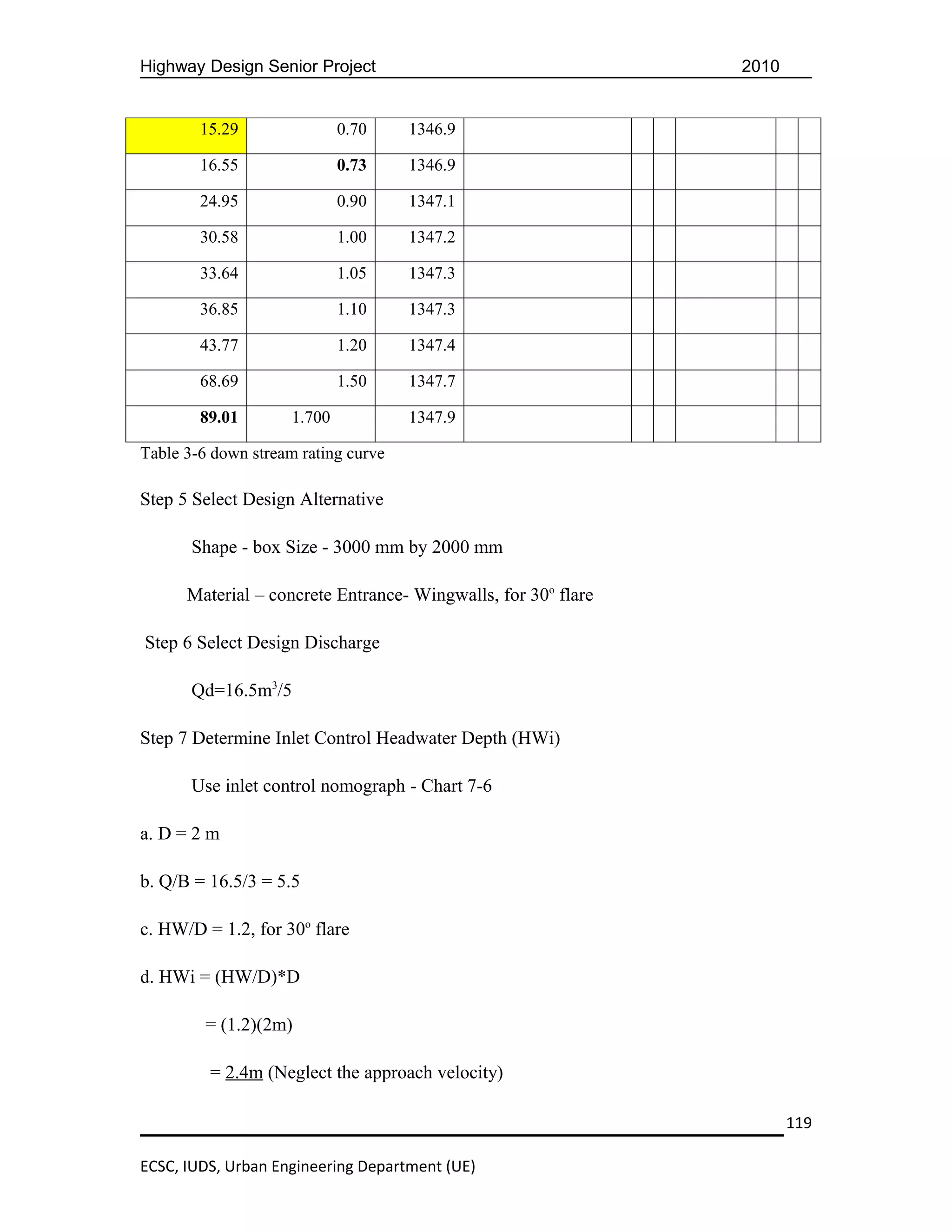 Highway Design Senior Project                                  2010


        15.29                0.70    1346.9

        16.55                0.73    1346.9

        24.95                0.90    1347.1

        30.58                1.00    1347.2

        33.64                1.05    1347.3

        36.85                1.10    1347.3

        43.77                1.20    1347.4

        68.69                1.50    1347.7

        89.01        1.700           1347.9

Table 3-6 down stream rating curve

Step 5 Select Design Alternative

       Shape - box Size - 3000 mm by 2000 mm

      Material – concrete Entrance- Wingwalls, for 30o flare

Step 6 Select Design Discharge

       Qd=16.5m3/5

Step 7 Determine Inlet Control Headwater Depth (HWi)

       Use inlet control nomograph - Chart 7-6

a. D = 2 m

b. Q/B = 16.5/3 = 5.5

c. HW/D = 1.2, for 30o flare

d. HWi = (HW/D)*D

         = (1.2)(2m)

         = 2.4m (Neglect the approach velocity)

                                                                      119

ECSC, IUDS, Urban Engineering Department (UE)
 