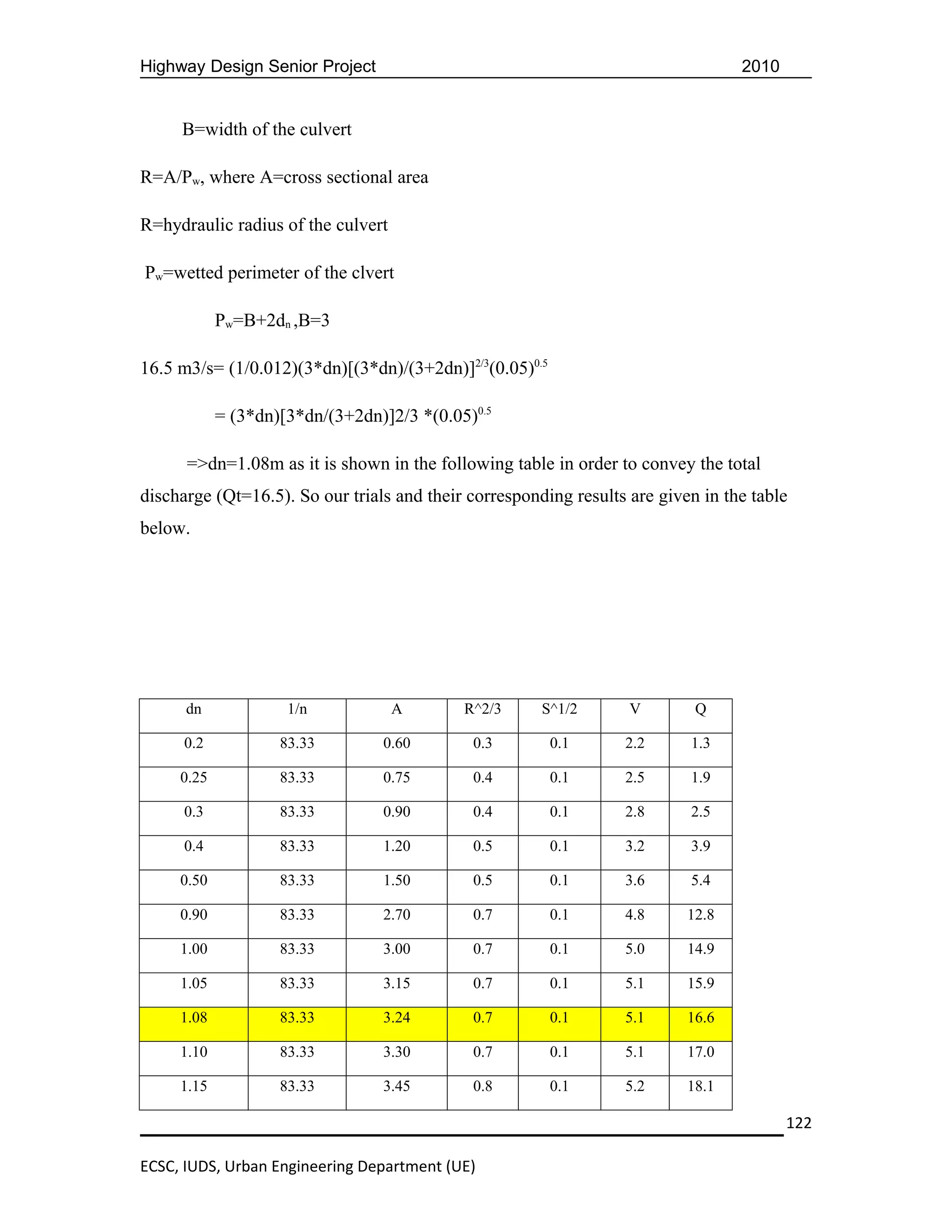Highway Design Senior Project                                                     2010


     B=width of the culvert

R=A/Pw, where A=cross sectional area

R=hydraulic radius of the culvert

Pw=wetted perimeter of the clvert

            Pw=B+2dn ,B=3

16.5 m3/s= (1/0.012)(3*dn)[(3*dn)/(3+2dn)]2/3(0.05)0.5

            = (3*dn)[3*dn/(3+2dn)]2/3 *(0.05)0.5

      =>dn=1.08m as it is shown in the following table in order to convey the total
discharge (Qt=16.5). So our trials and their corresponding results are given in the table
below.




      dn             1/n            A       R^2/3      S^1/2       V        Q

      0.2           83.33        0.60        0.3         0.1      2.2      1.3

     0.25           83.33        0.75        0.4         0.1      2.5      1.9

      0.3           83.33        0.90        0.4         0.1      2.8      2.5

      0.4           83.33        1.20        0.5         0.1      3.2      3.9

     0.50           83.33        1.50        0.5         0.1      3.6      5.4

     0.90           83.33        2.70        0.7         0.1      4.8      12.8

     1.00           83.33        3.00        0.7         0.1      5.0      14.9

     1.05           83.33        3.15        0.7         0.1      5.1      15.9

     1.08           83.33        3.24        0.7         0.1      5.1      16.6

     1.10           83.33        3.30        0.7         0.1      5.1      17.0

     1.15           83.33        3.45        0.8         0.1      5.2      18.1

                                                                                         122

ECSC, IUDS, Urban Engineering Department (UE)
 