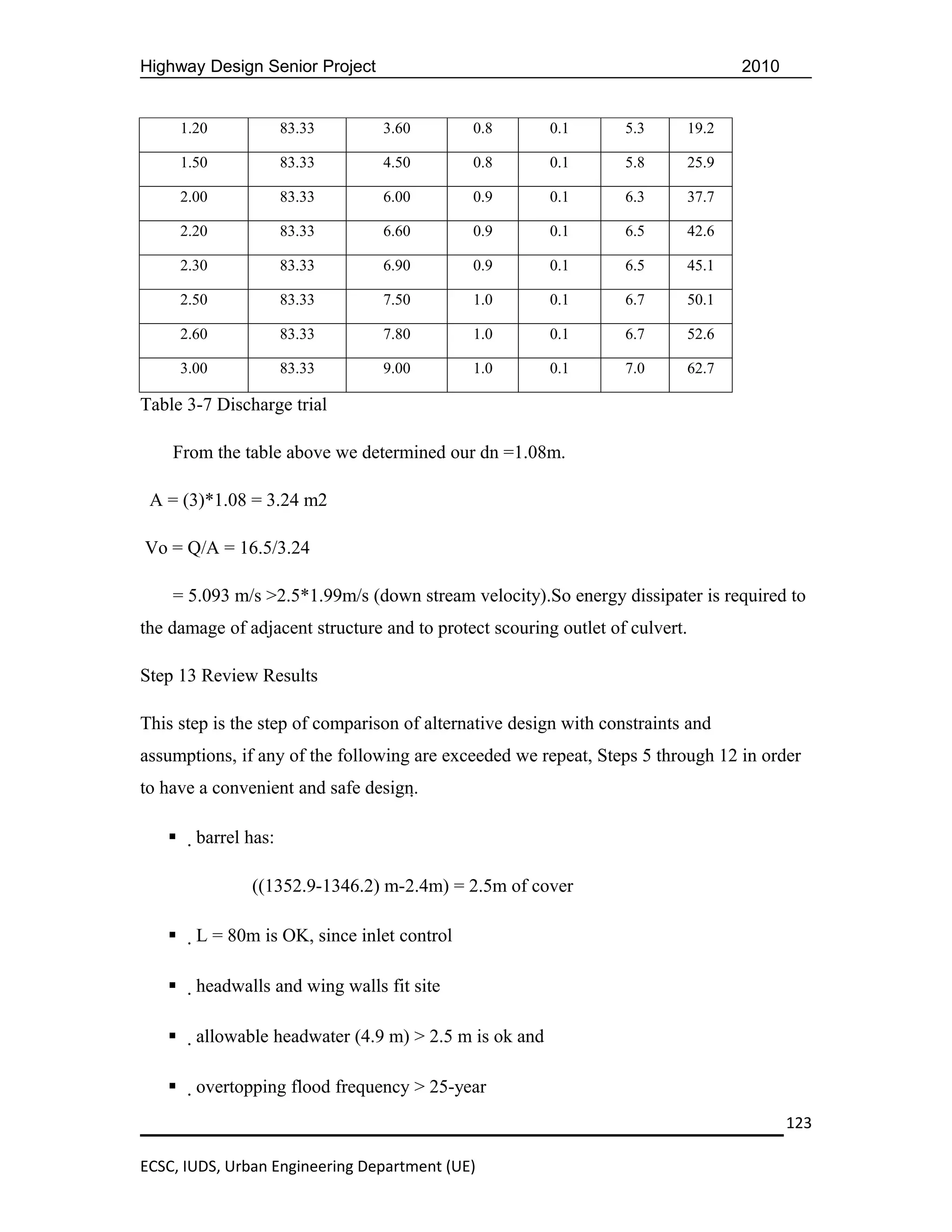 Highway Design Senior Project                                                        2010


       1.20             83.33      3.60        0.8        0.1     5.3         19.2

       1.50             83.33      4.50        0.8        0.1     5.8         25.9

       2.00             83.33      6.00        0.9        0.1     6.3         37.7

       2.20             83.33      6.60        0.9        0.1     6.5         42.6

       2.30             83.33      6.90        0.9        0.1     6.5         45.1

       2.50             83.33      7.50        1.0        0.1     6.7         50.1

       2.60             83.33      7.80        1.0        0.1     6.7         52.6

       3.00             83.33      9.00        1.0        0.1     7.0         62.7

Table 3-7 Discharge trial

    From the table above we determined our dn =1.08m.

 A = (3)*1.08 = 3.24 m2

Vo = Q/A = 16.5/3.24

    = 5.093 m/s >2.5*1.99m/s (down stream velocity).So energy dissipater is required to
the damage of adjacent structure and to protect scouring outlet of culvert.

Step 13 Review Results

This step is the step of comparison of alternative design with constraints and
assumptions, if any of the following are exceeded we repeat, Steps 5 through 12 in order
to have a convenient and safe design.

        barrel has:

                 ((1352.9-1346.2) m-2.4m) = 2.5m of cover

        L = 80m is OK, since inlet control

        headwalls and wing walls fit site

        allowable headwater (4.9 m) > 2.5 m is ok and

        overtopping flood frequency > 25-year
                                                                                            123

ECSC, IUDS, Urban Engineering Department (UE)
 